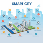karthik-sg-smartcity-coimbatore8 (1)