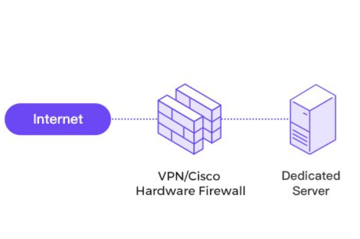 vpn3