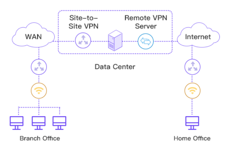 vpn4