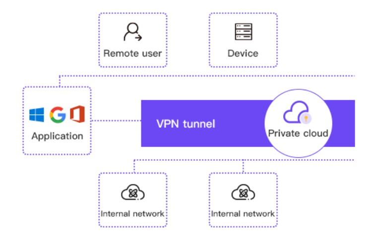 vpn5