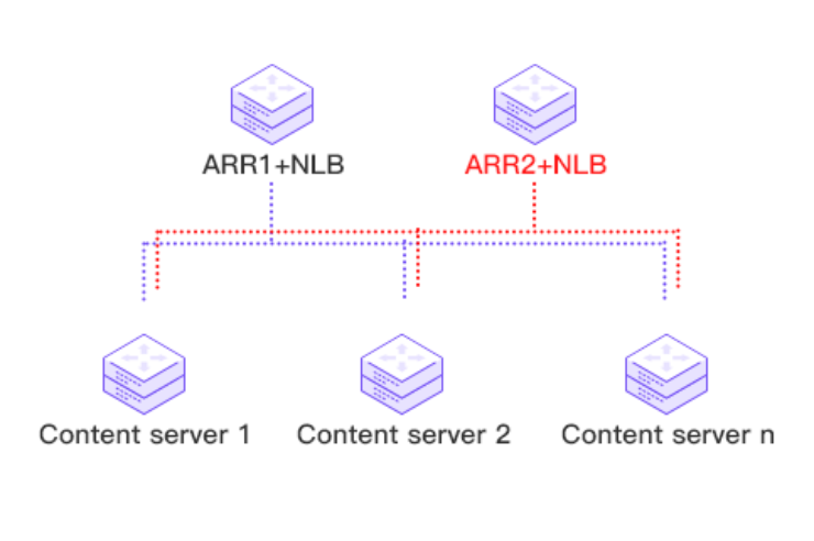 vpn6