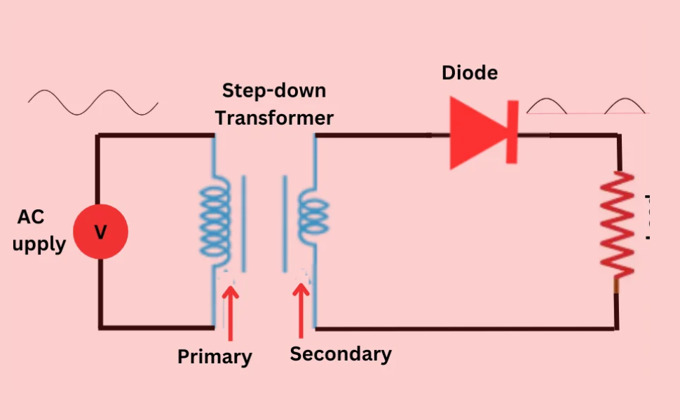 Half Wave Rectifier