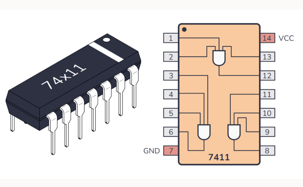 IC 7411 – Triple 3-Input NAND Gate (Pack of 2)